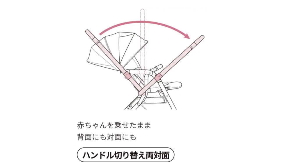 ラクーナクッションシリーズ共通機能　ハンドリ切り替え両対面